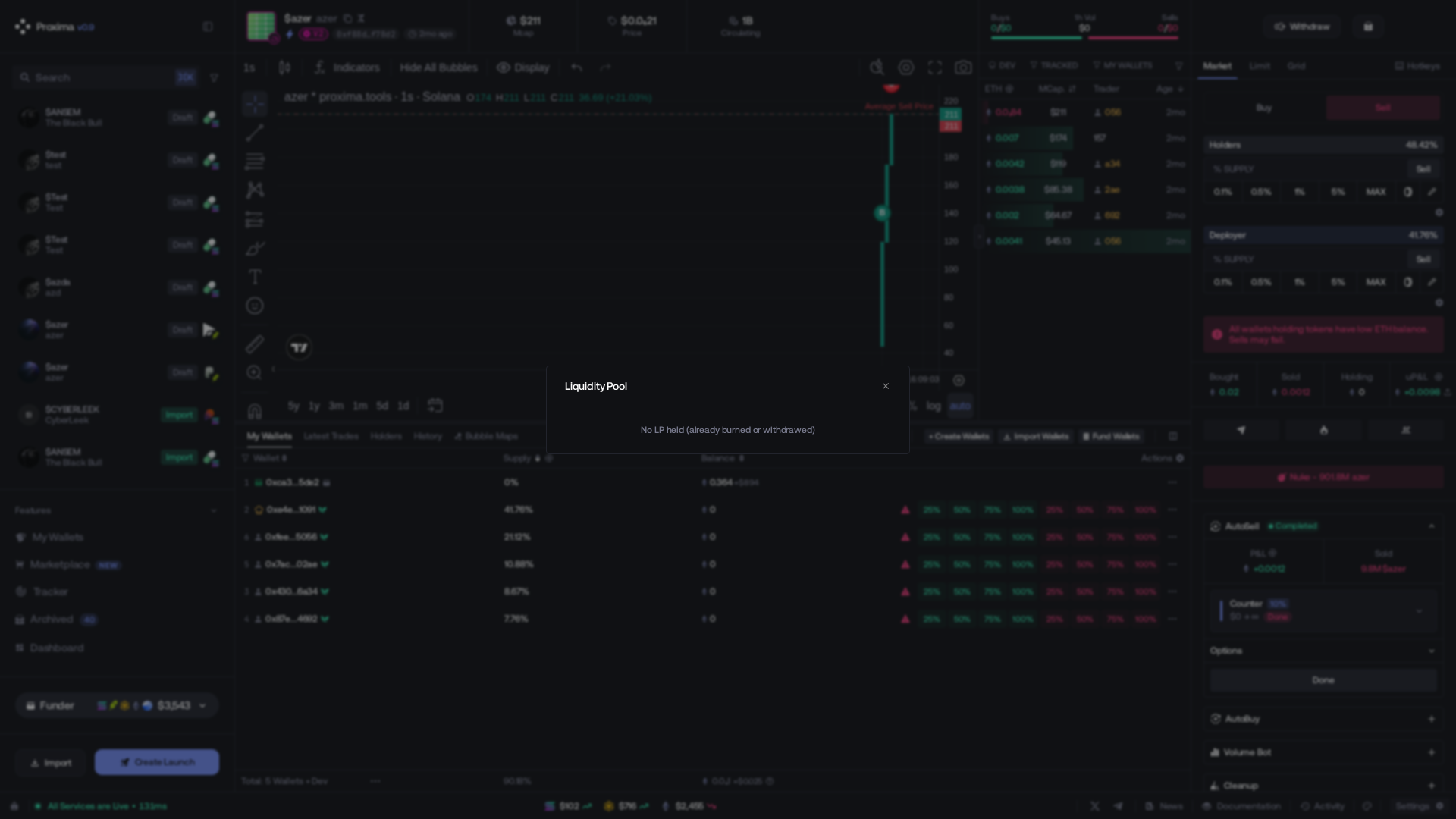 Liquidity Pool panel for a Uniswap V2 launch with no LP tokens remaining