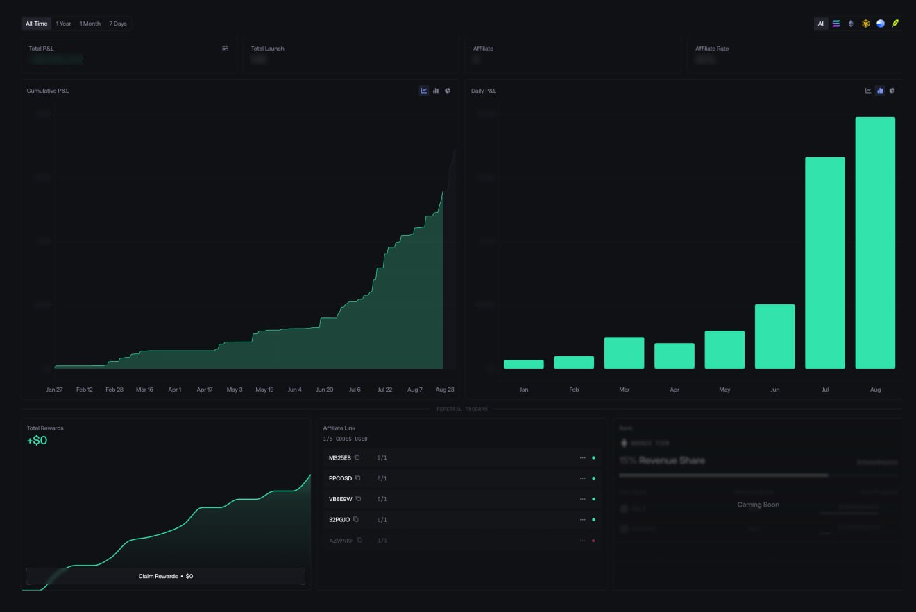 Dashboard timeframe, network, Total P&L, Total Launch, Affiliate, and Affiliate Rate controls