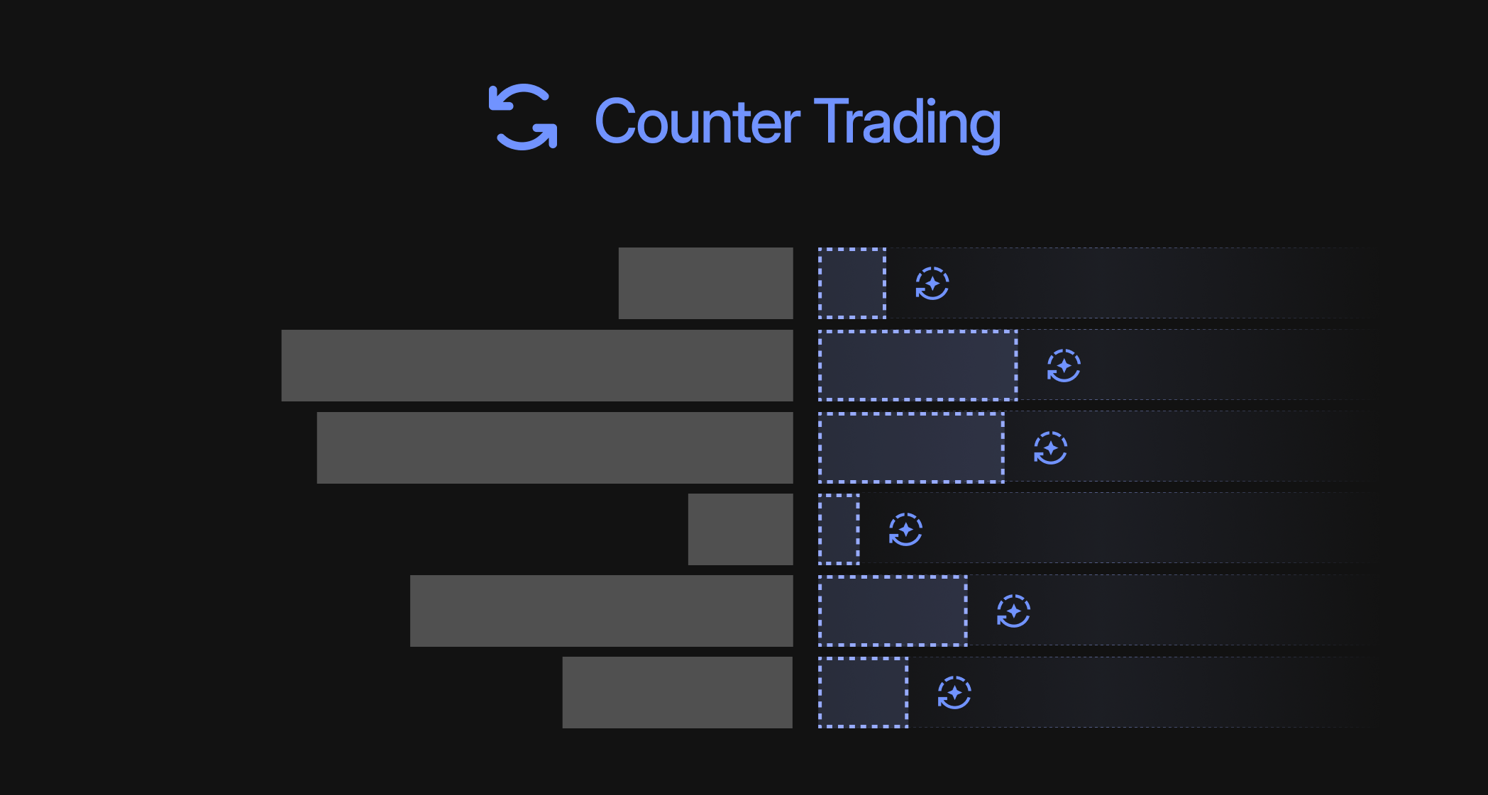 Counter Trading
