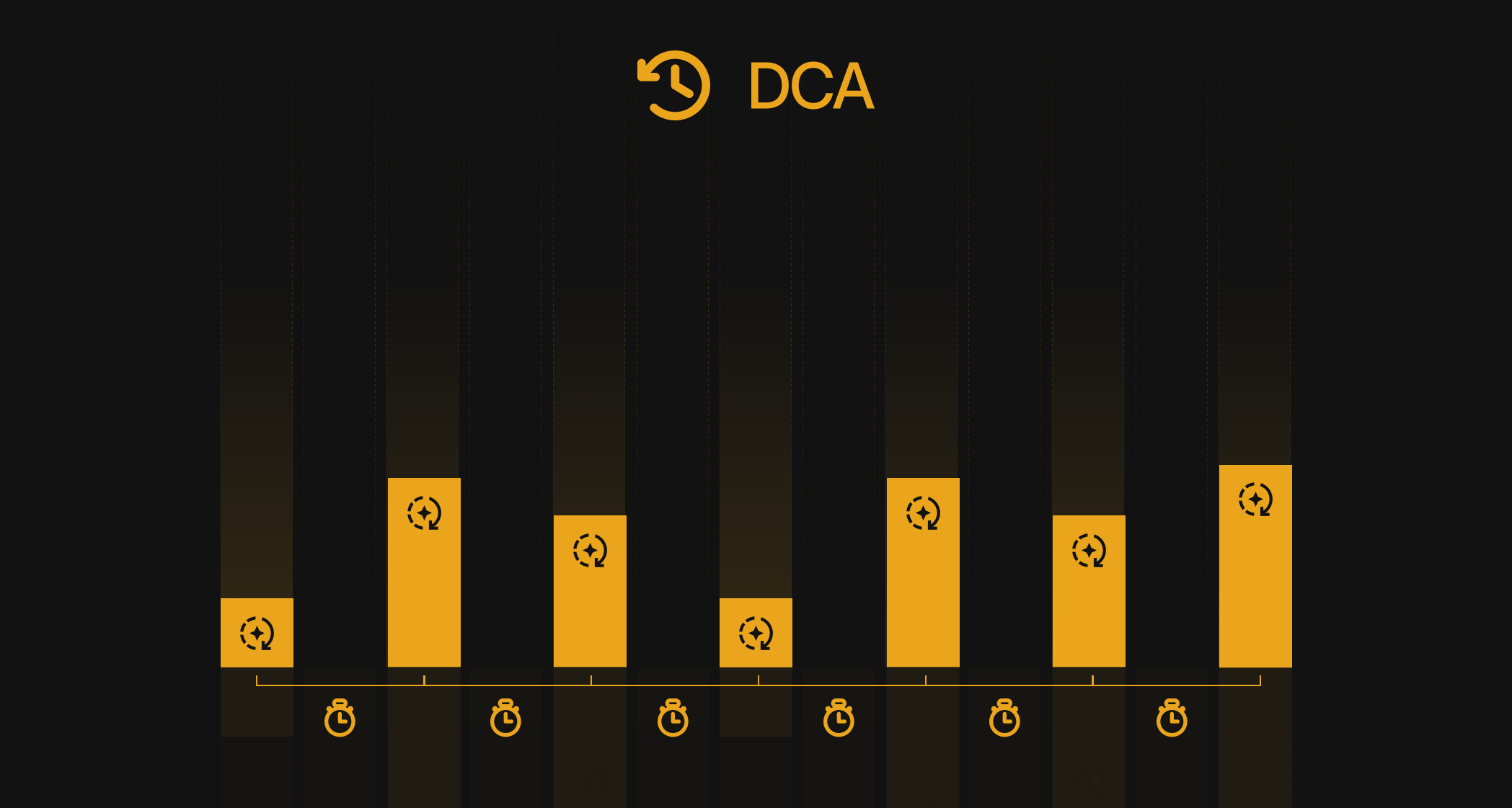 DCA