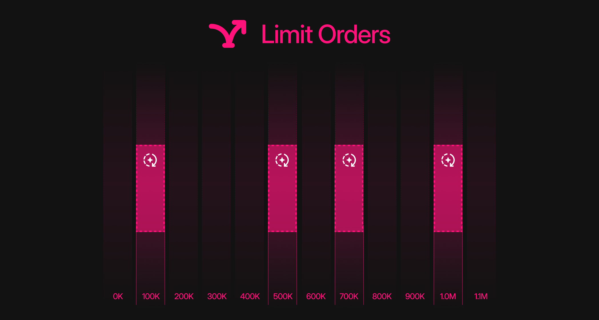 Limit Orders